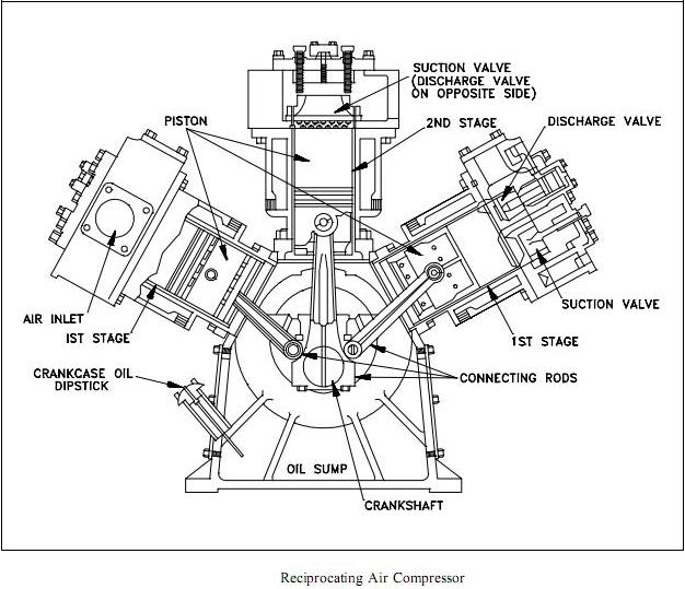 budowa kompresora tłokowego